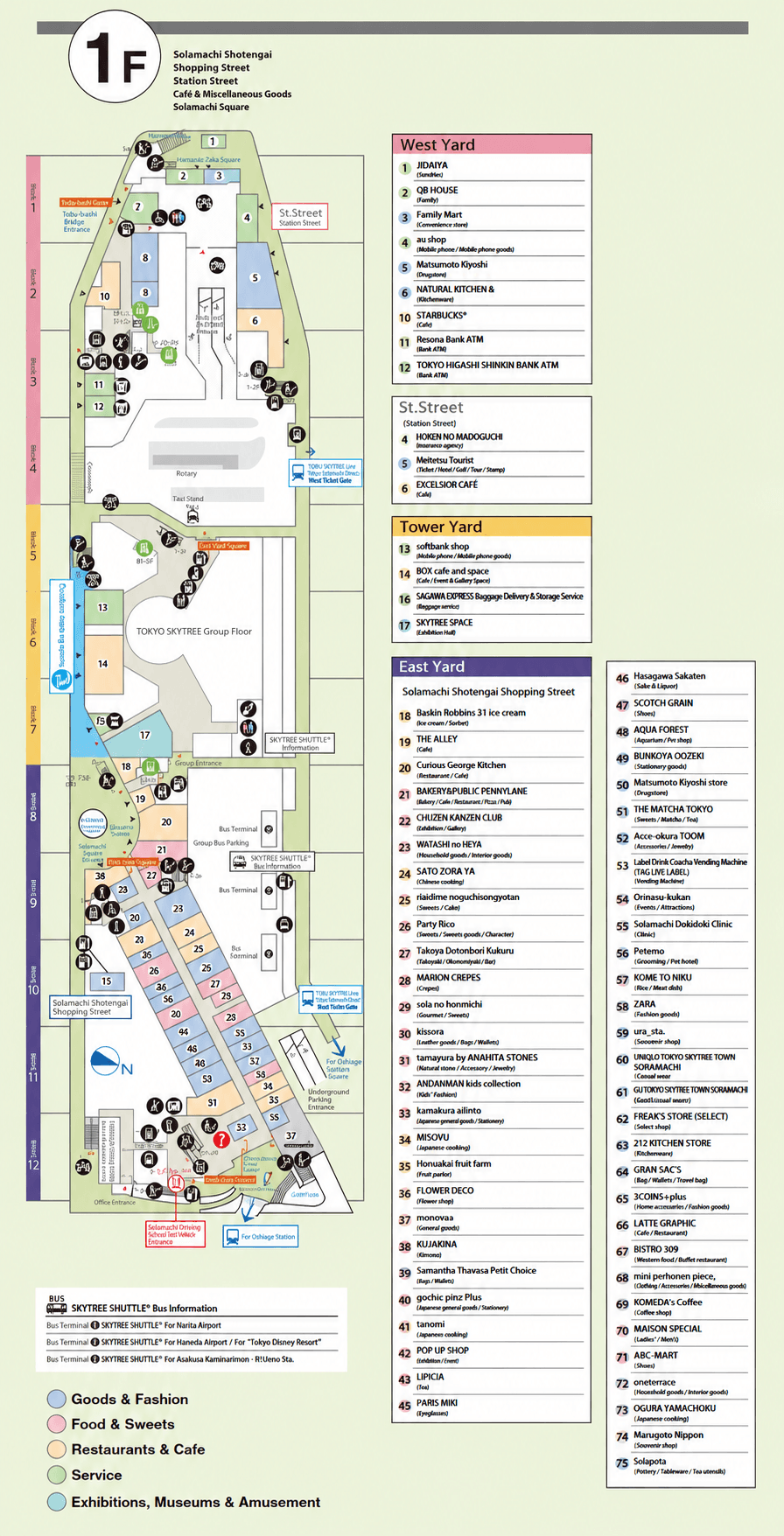 Mapa do primeiro andar do Tokyo Solamachi